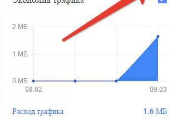 Кракен новое зеркало