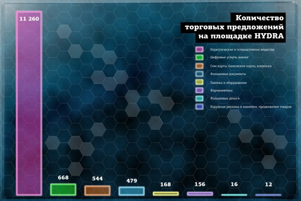 Кракен сайт супернет